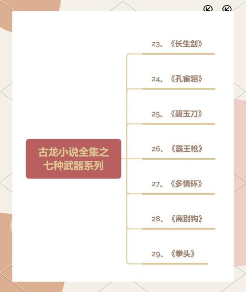 七种武器小说在线阅读 | 古龙经典武侠全集