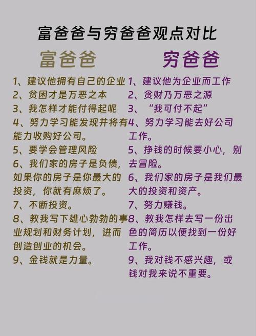 穷爸爸富爸爸在线阅读:揭秘富人思维,财商启蒙必读经典
